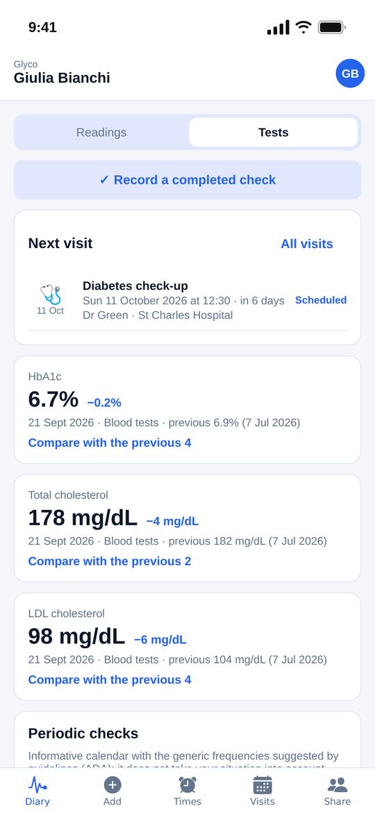 Examens et HbA1c dans le temps