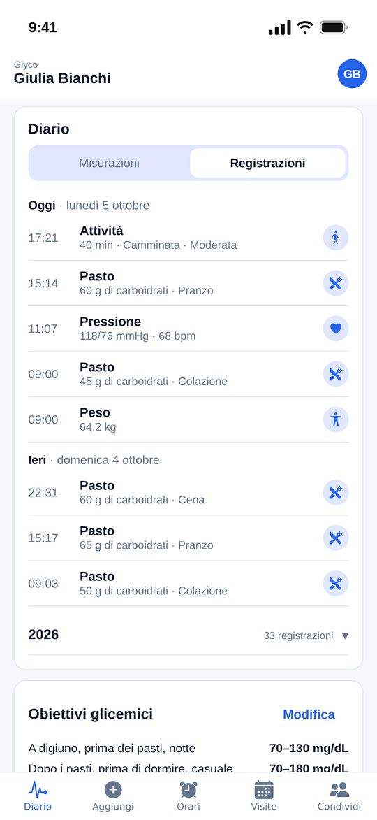 Insulina, pasti e altri dati