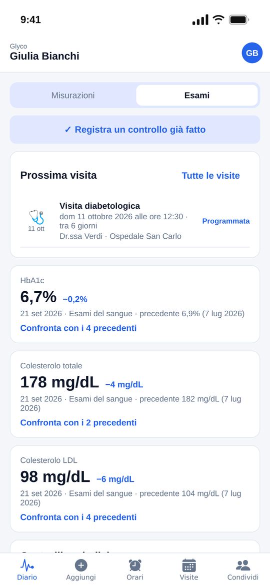 Esami e HbA1c nel tempo